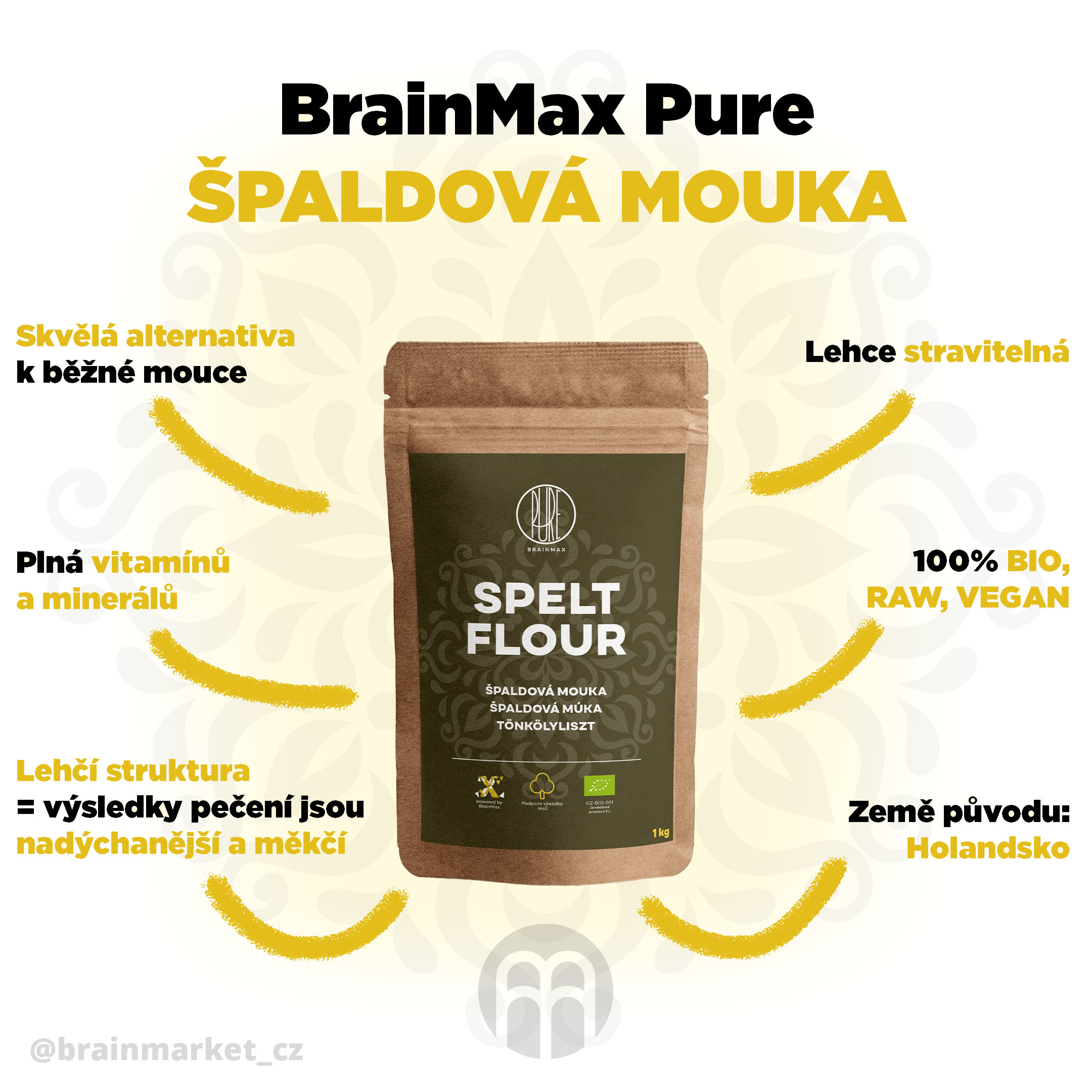 spaldova-mouka-infografika-brainmarket-cz artykuł